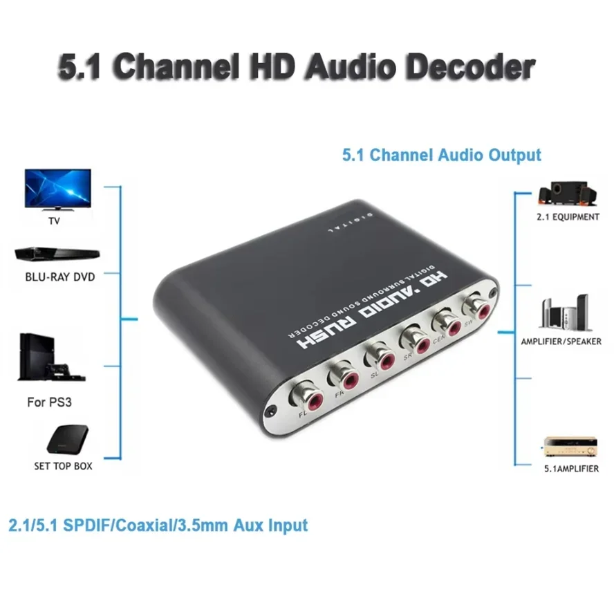 محول صوت رقمي إلى تناظري 5.1 م - مراجعة Surround Sound Decoder وسعره