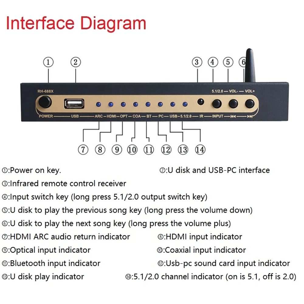 مستخرج صوت متوافق مع HDMI DTS  - مراجعة Surround Sound Decoder وسعره