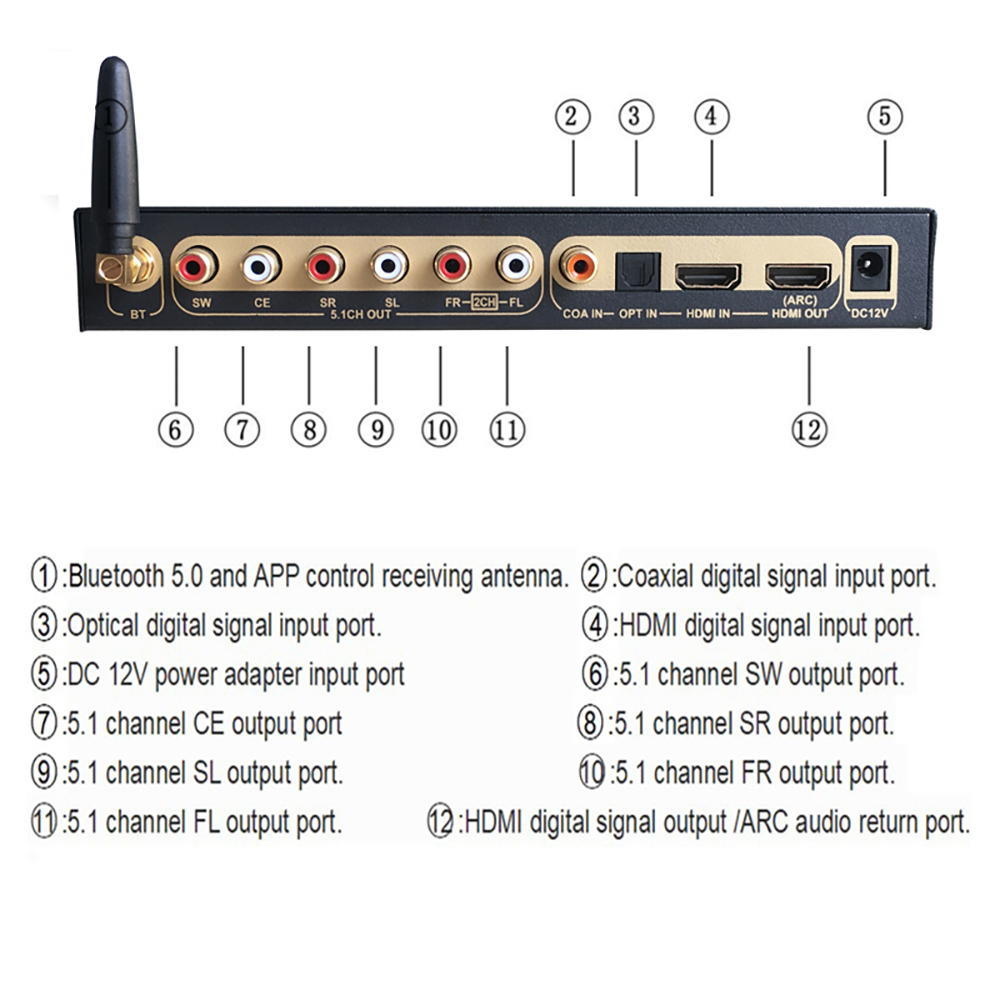 مستخرج صوت متوافق مع HDMI DTS  - مراجعة Surround Sound Decoder وسعره