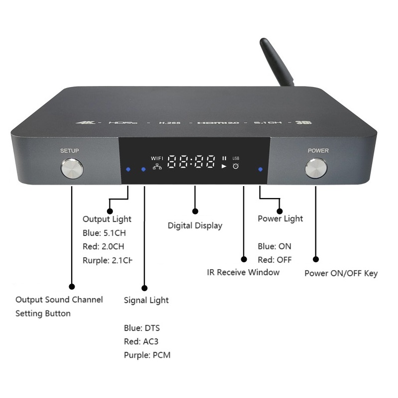 مشغل HDMI متوافق مع فك تشفير ا - مراجعة Surround Sound Decoder وسعره