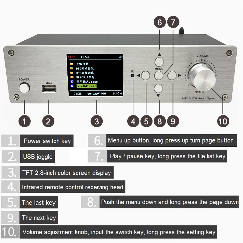 جهاز فك تشفير الصوت بالبلوتوث  - مراجعة Surround Sound Decoder وسعره