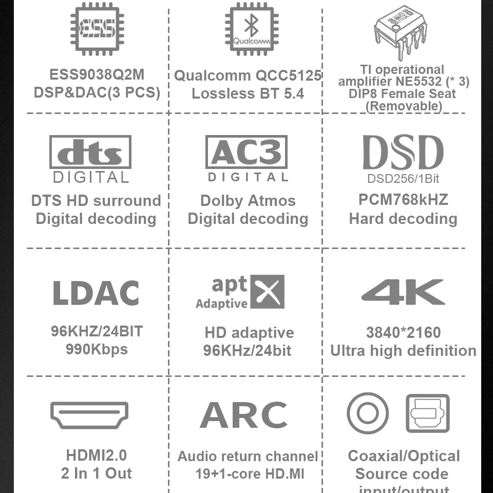 محول 4K HDMI2.0 DAC 5.1CH وحدة - مراجعة Surround Sound Decoder وسعره