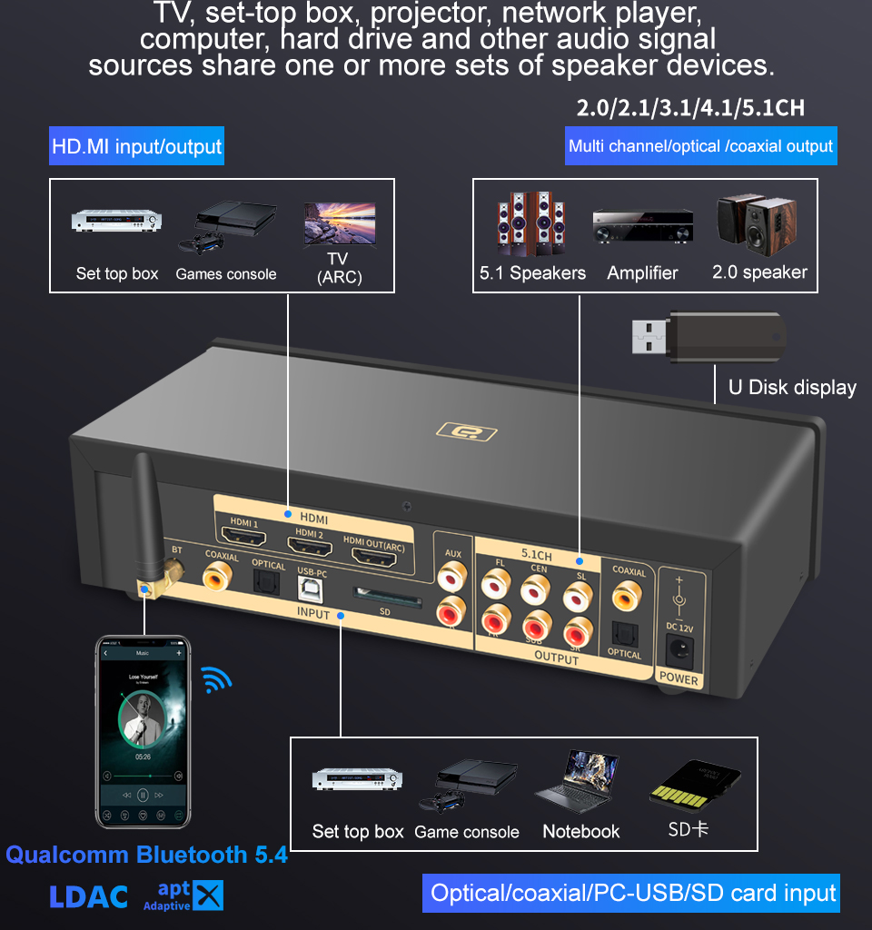 محول 4K HDMI2.0 DAC 5.1CH وحدة - مراجعة Surround Sound Decoder وسعره