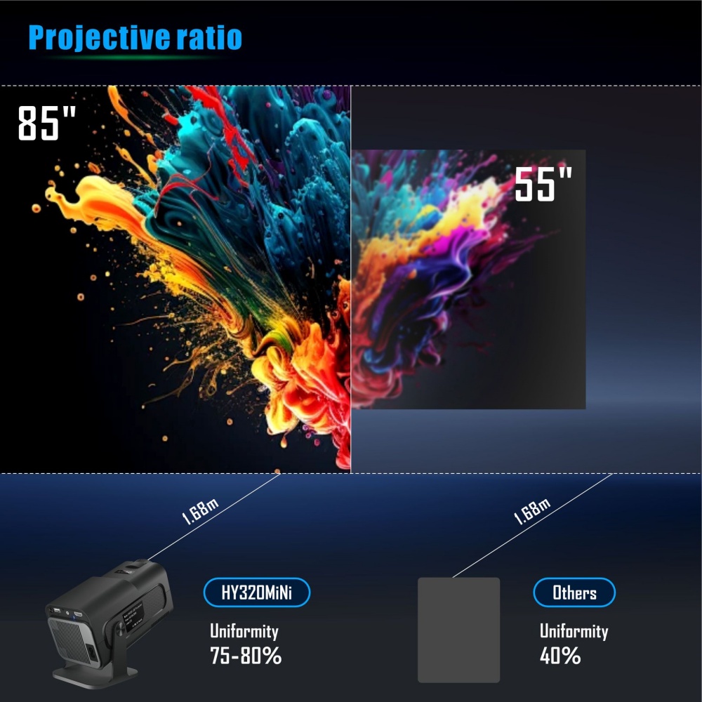 جهاز عرض صغير محمول أصلي حديثً - مراجعة Home Cinema Gadgets وسعره
