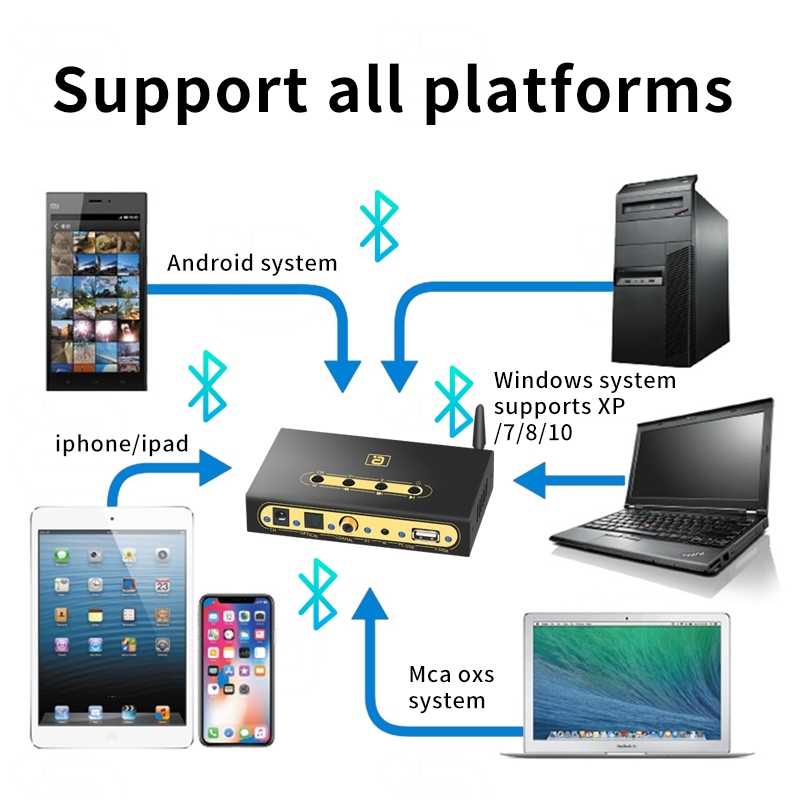 DA720 5.1CH جهاز فك ترميز الصو - مراجعة Surround Sound Decoder وسعره