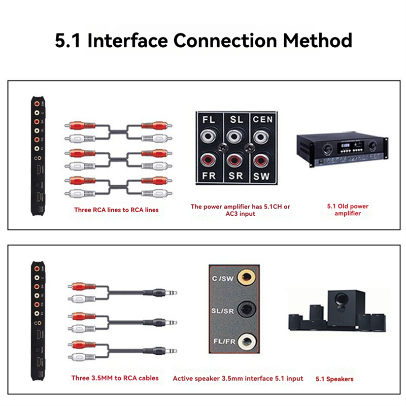 B04C-وحدة فك ترميز الصوت 7.1 ق - مراجعة Surround Sound Decoder وسعره